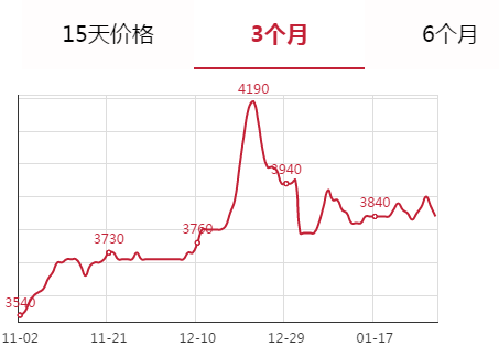 安平盤條價格
