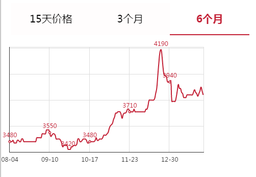 安平盤條價格