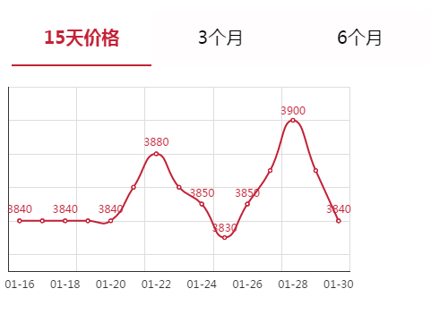 安平盤條價格