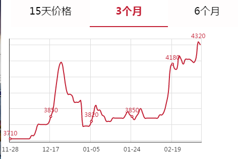 今日安平盤條報價-2021年03月05日