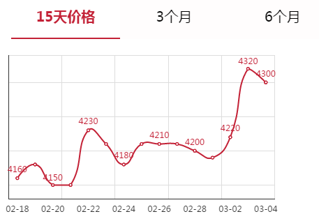今日安平盤條報價-2021年03月05日